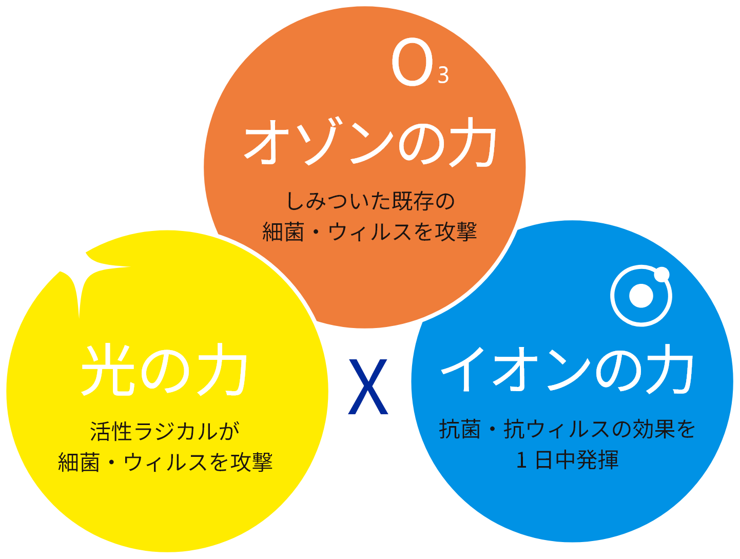 ハイブリッド光触媒とは？