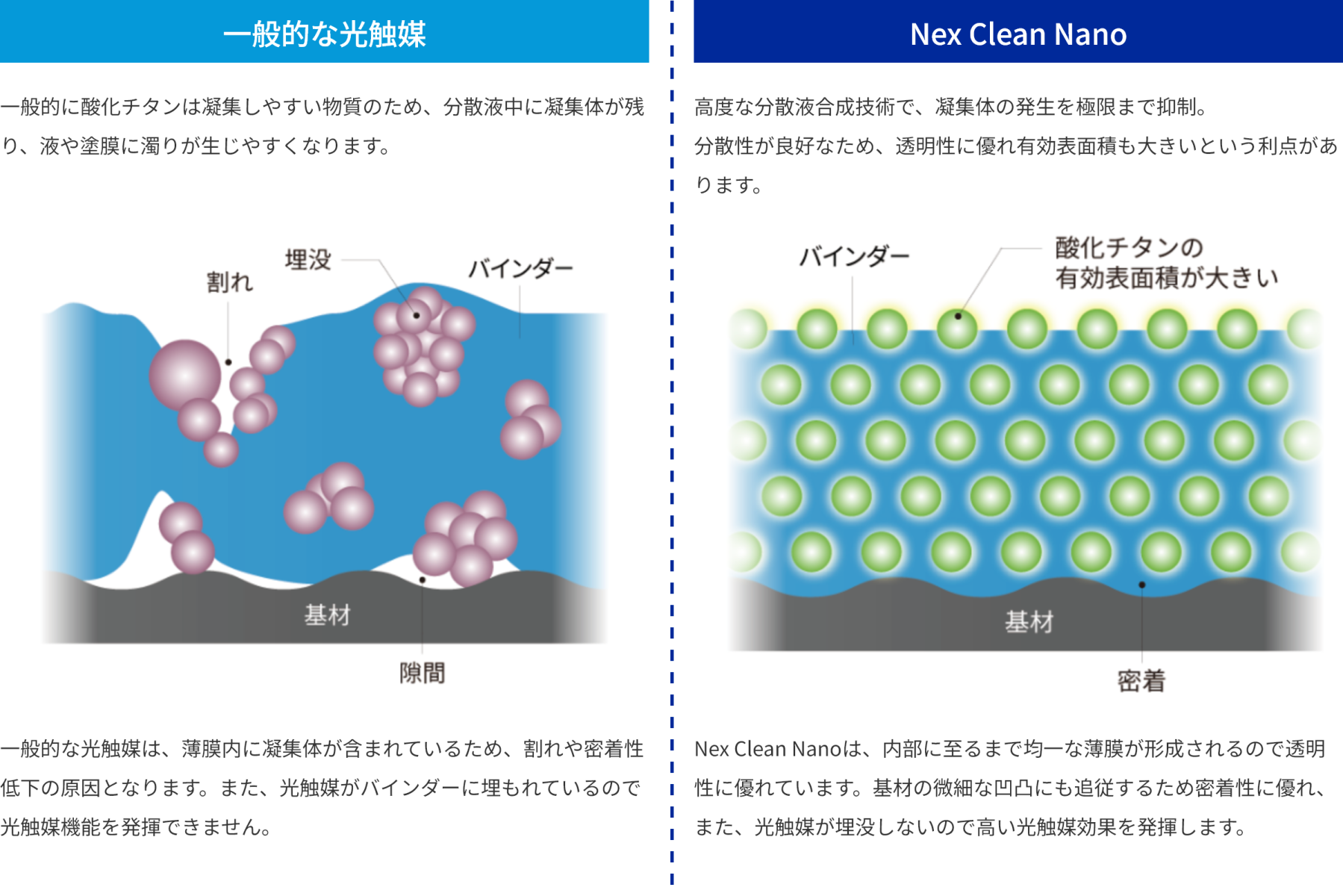他社製品コーティング比較